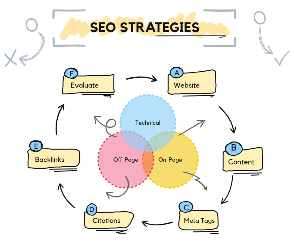 Local SEO Strategies For Pay Per Call Marketing Enhancing Visibility Local SEO Strategies For Pay Per Call Marketing Enhancing Visibility